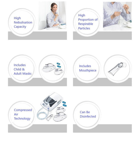 Sanitas Nebuliser SIH 21/1 - Reliable and Efficient Nebulizer for Respiratory Therapy